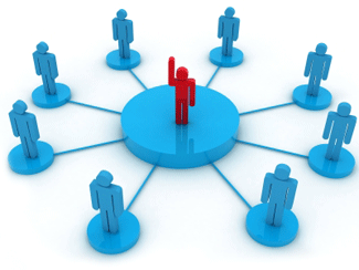 Our Concierge System